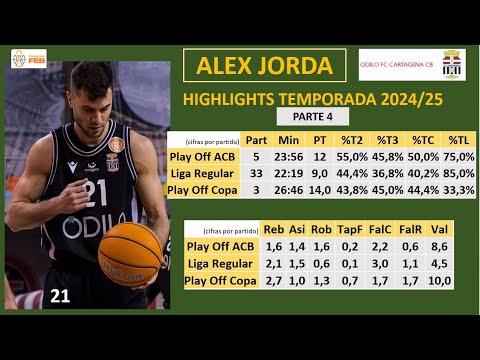 Alex Jordá #21: Highlights (4) temporada 2024/25 con ODILO CARTAGENA