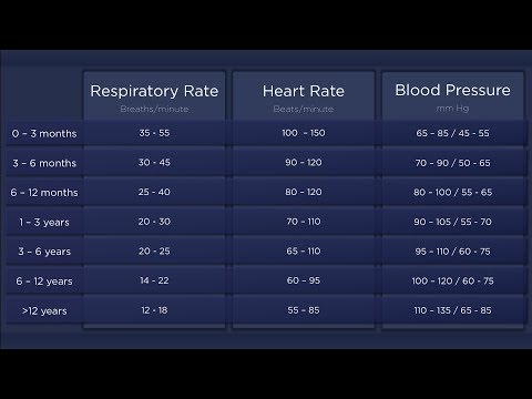 image-What is the normal breathing rate for a newborn?