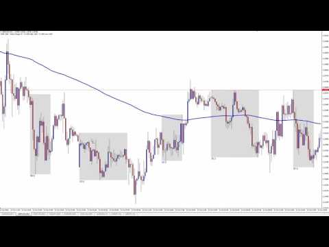 Market Manipulation Day Trading Strategy - October 2016 Trades