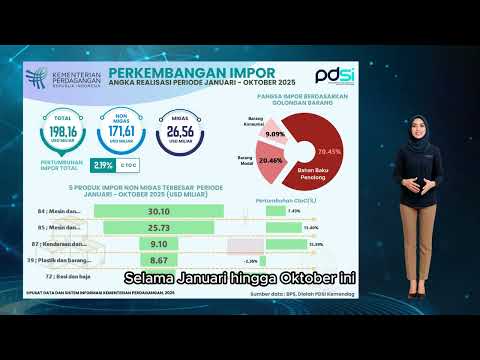 Perkembangan Realisasi Impor Indonesia Oktober 2025