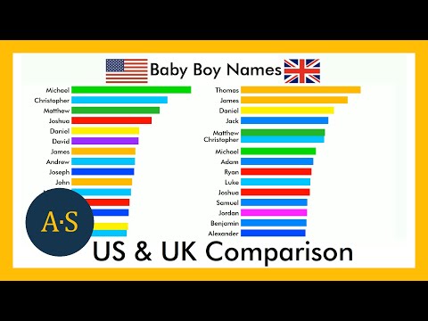 Baby Boy Names - US & UK Comparison