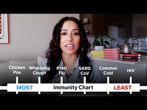 Know If Covid-19 Infection Will Provide You Immunity