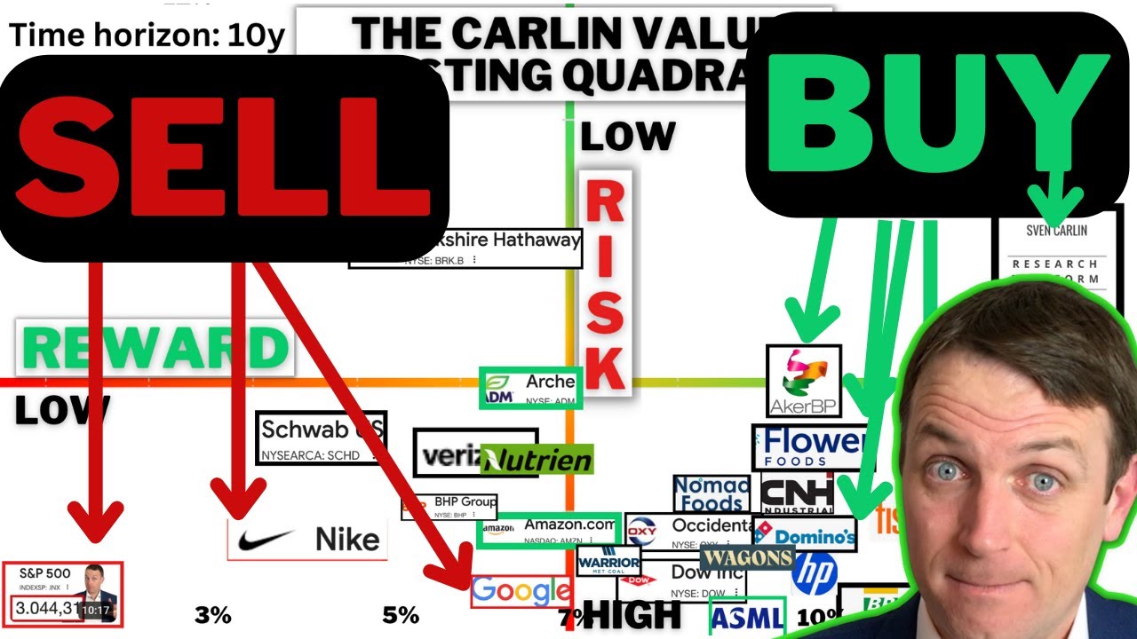 Value Investing Stocks Quadrant December 2025
