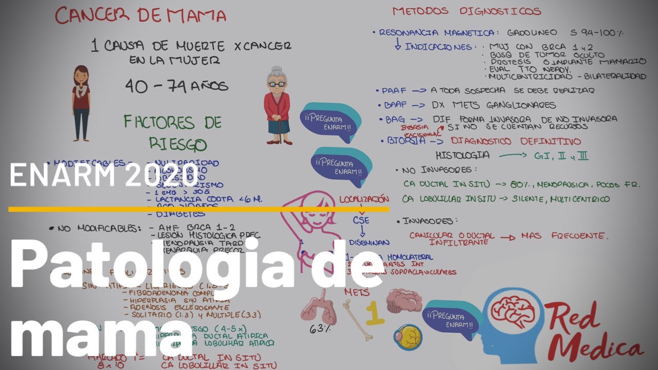 Cáncer de mama y otra patología de mama #ENARM