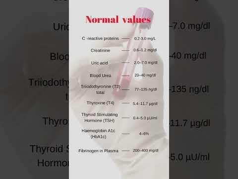 Blood Normal Values | CRP | KFT | Thyroid Function test | #shortvideo #shorts #short #shortsfeed