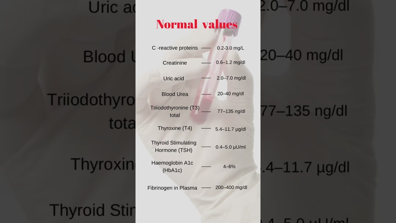 Blood Normal Values | CRP | KFT | Thyroid Function test | #shortvideo #shorts #short #shortsfeed