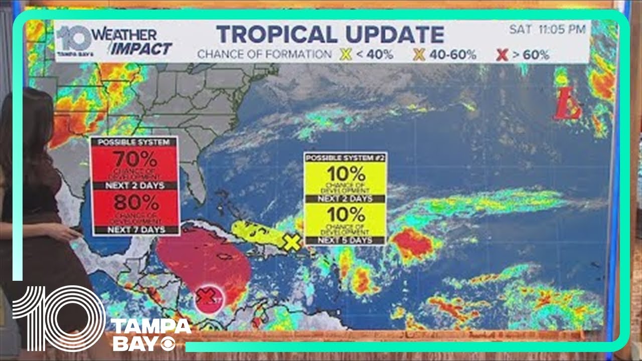 Tracking the Tropics: System in Caribbean likely to become next named storm by end of weekend