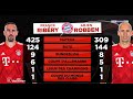 Retour sur le duo de légende Ribéry / Robben