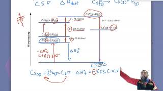 Ch 9.4c Born Haber Cycle