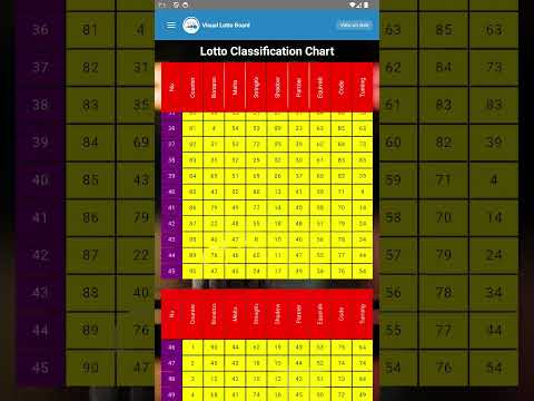 Lotto Classification Chart video thumbnail