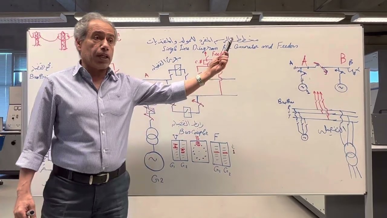 مخطط الرسم المفرد للمولد المتزامن والمغذيات في محطات القوى(single line diagram of synchronous gen