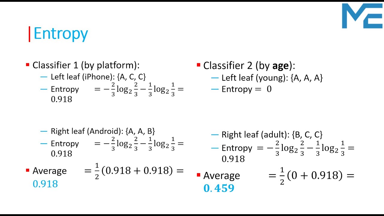 Lecture 74: Demystifying Entropy in Decision Trees 🔥🌳