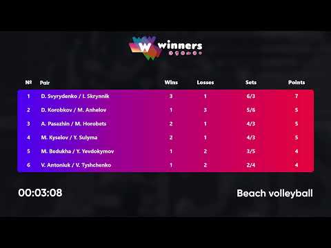 12:15 D. Korobkov / M. Anhelov - D. Svyrydenko / I. Skrynnik 14.01.2023 | Winners Beach Volleyball