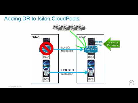 Adding DR to Isilon CloudPools with ECS