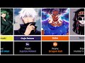 Top 100 Most Powerful Anime Characters Right Now Most Powerful Anime Characters Right Now In 2023