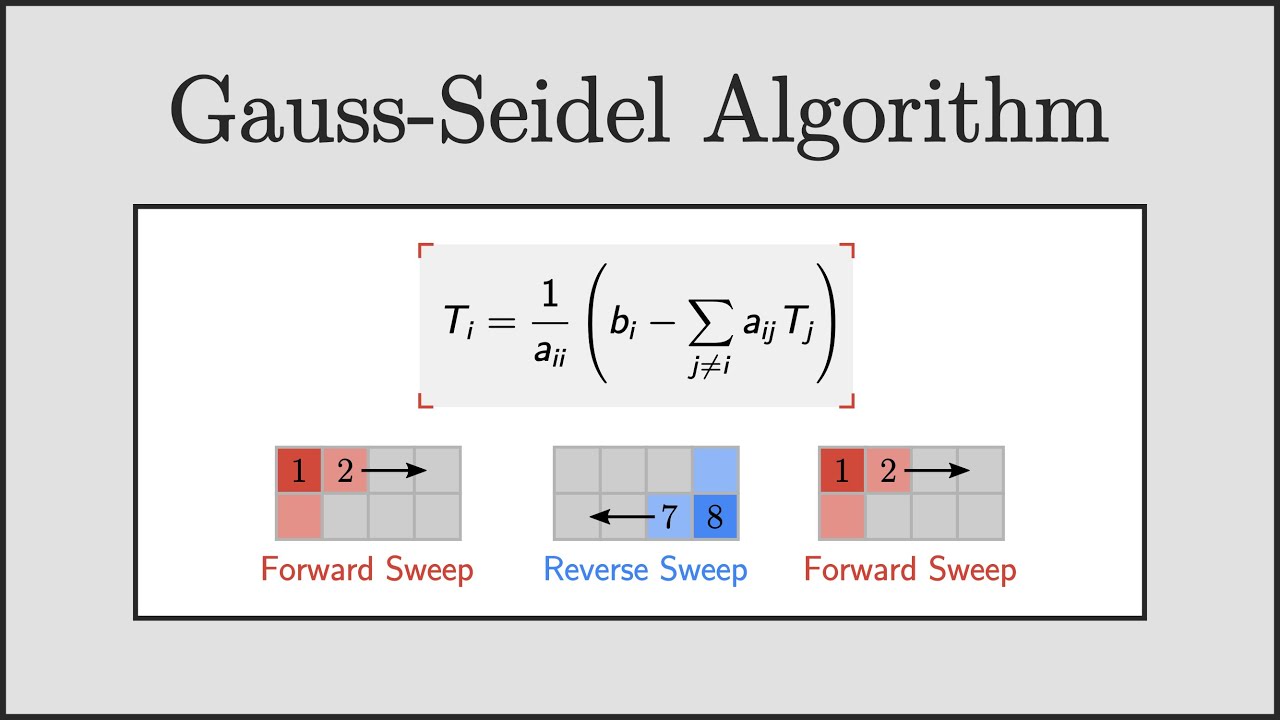 [CFD] Gauss-Seidel Method in CFD