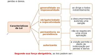 Direito Civil - LINDB - Parte 1 - Prof. Dicler