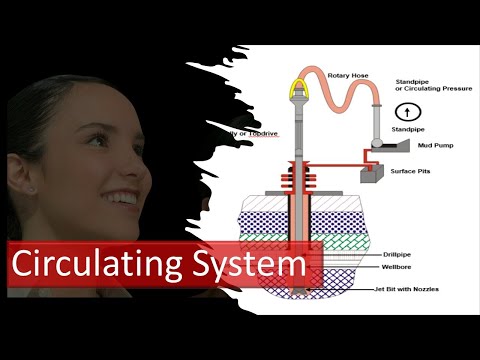 Oil Well Drilling Process | Oil and Gas