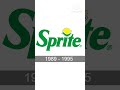 Sprite Logo Evolution Shorts Evolution Sprite
