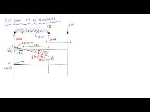 Statically Indeterminate Beam by Superposition Example 1 (Part 2/2) - Mechanics of Materials