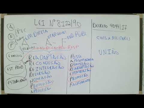 REVISÃO FINAL CONCURSO UFPA 2023