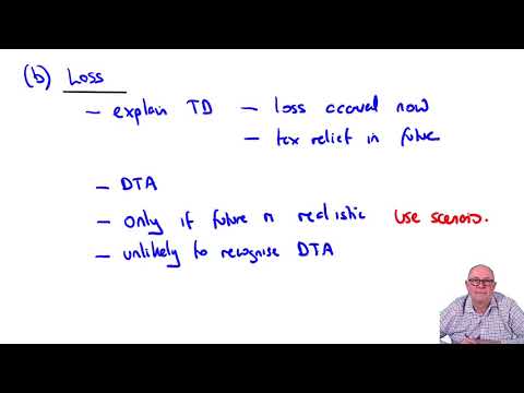 Introduction to ACCA Strategic Business Reporting SBR ACCA SBR