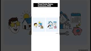 Fixed Costs: Taxes, Insurance, HOA