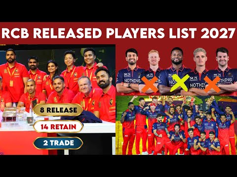 RCB 2027 Released Players List | RCB Released Players List 2027 | RCB 2027 Released Players