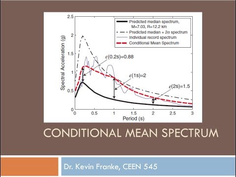 CEEN 545 - Lecture 13 - Conditional Mean Spectrum