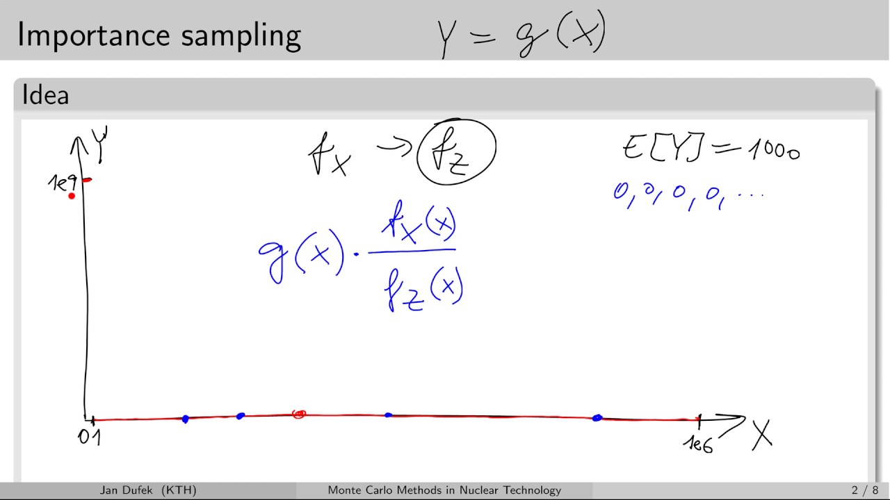 MC simulations:  3.5 Importance sampling