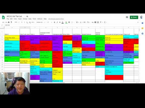 Best Champions - An In-depth 5/6* Champion Tier List (March)  - Marvel Contest of Champions