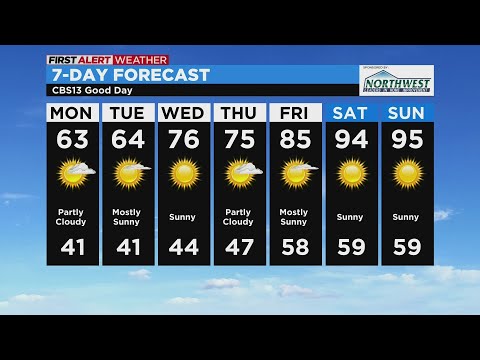 Monday Weather Forecast - May 9, 2022