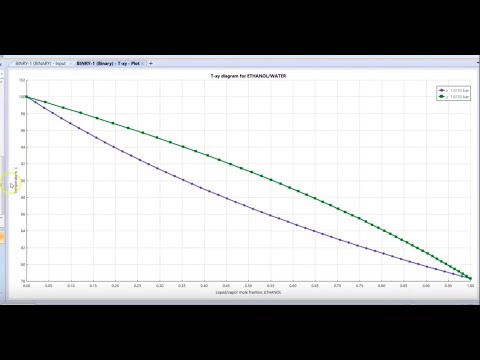 Aspen Plus Physical Properties Course TRAILER