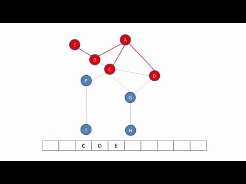 Graph Data Structure 3. Traversing a Graph (algorithms)