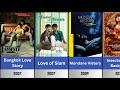 List Of All Thai Gay Movies As Of 2026