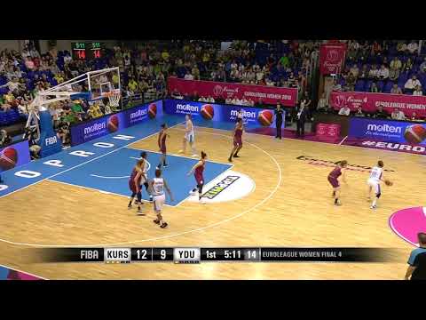 Sonja Petrovic 24 points Highlights vs Yakin Dogu Universitesi