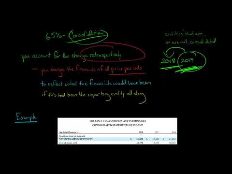 How to Account for a Change in Reporting Entity