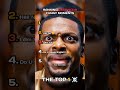 Ranking Rush Hour Funny Moments