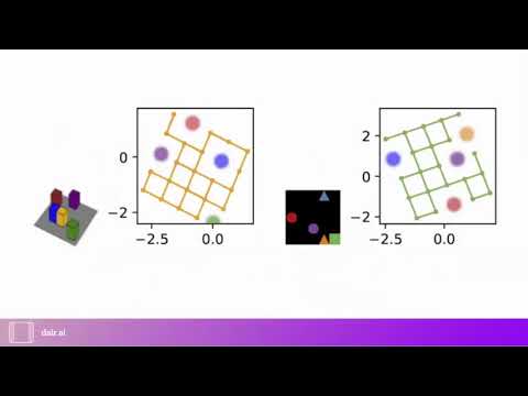 Keep Learning ML #3 | Contrastively Trained Structured World Models