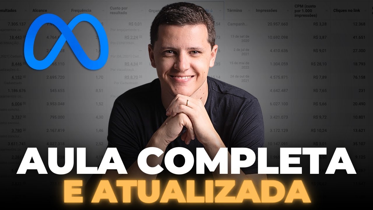 O MELHOR tutorial de anúncios do Facebook Ads para iniciantes em 2024