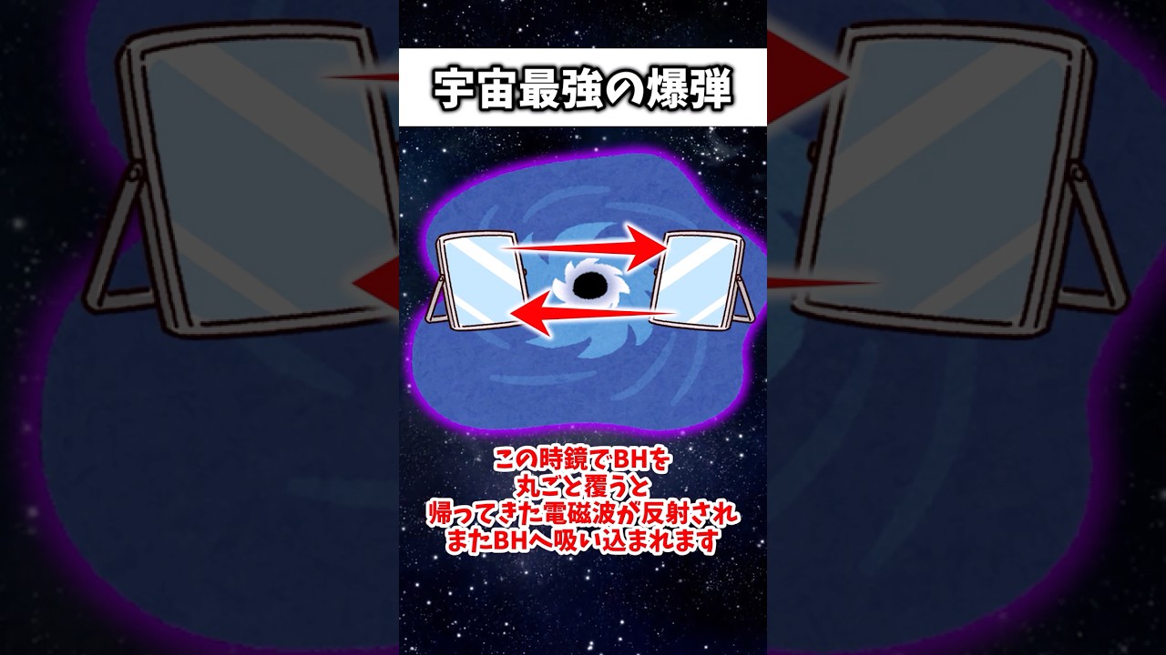 宇宙最強の兵器「ブラックホール爆弾」 #科学 #ゆっくり解説 #宇宙 #兵器解説 #ミリタリー