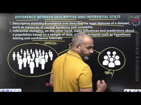 Difference between Descriptive and Inferential Statistics | BITS YUVA | Deepak K. Sharma