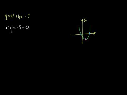 Tracer une parabole à l'aide du sommet et des racines 2