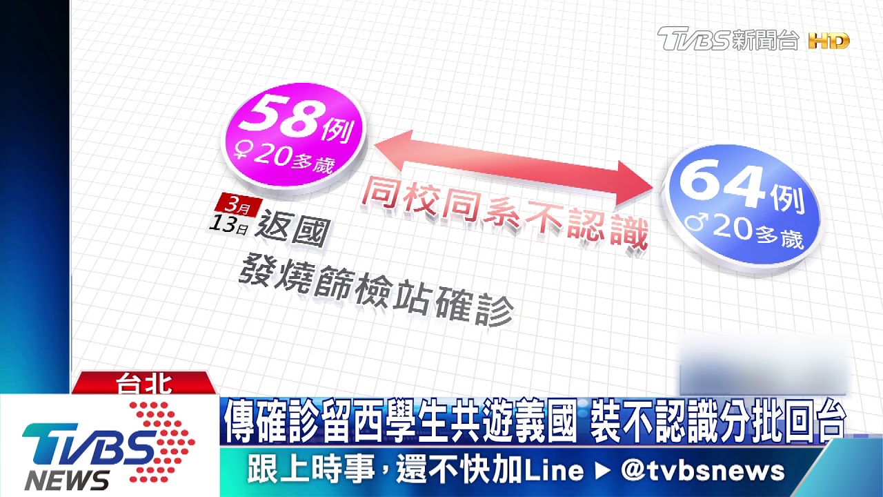 隱瞞相識、分批返台? 傳確診留西學生共遊義