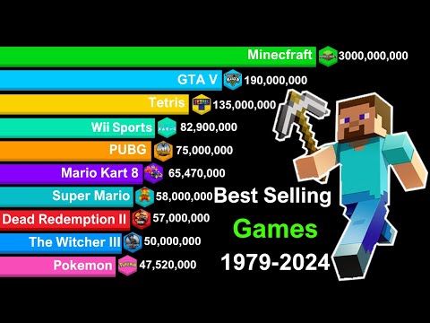Shocking Best-Selling Games List 1979-2024: Minecraft beats GTA V