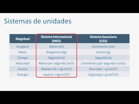 ¿Que tipo de fenomenos estudia la fisica? | Yahoo Respuestas