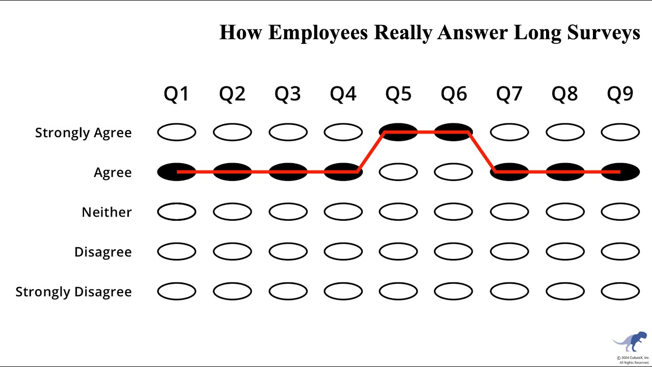 Point-scale surveys cannot measure culture