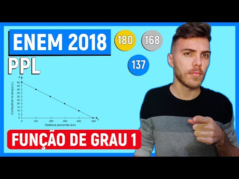 🛑FUNÇÃO DE 1º GRAU- 180 Enem 2018 PPL -Uma indústria automobilística está testando um novo modelo