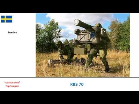 RBS 70 vs Misagh-2, Manportable missiles Full Specs Comparison