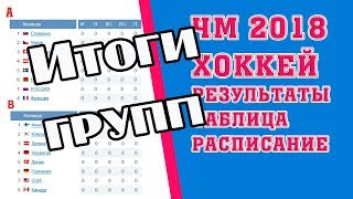 Хоккей. Чемпионат мира 2018. Результаты. Расписание. Таблица. Россия Швеция,